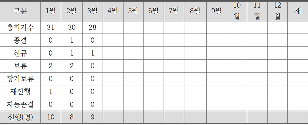 길목소식그래프image001.jpg